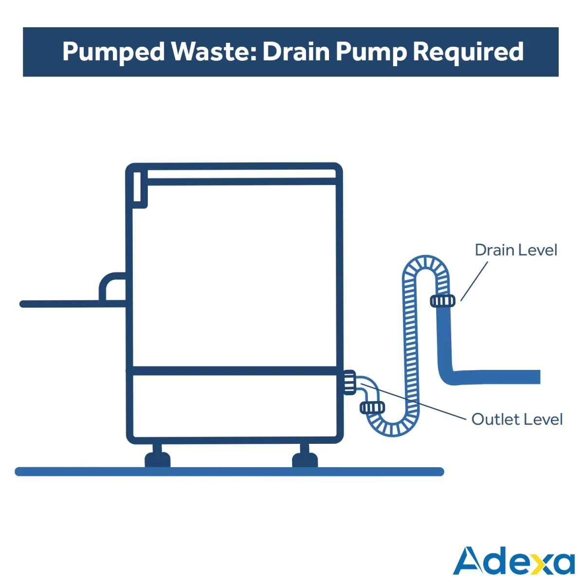 Commercial Dishwasher Premium 500mm Basket 20 Baskets/hour Drain Pump Detergent Dosing Pump | Adexa ADX50 - Image 2
